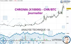 CHROMA (X10000) - CHR/BTC - Journalier