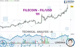 FILECOIN - FIL/USD - 1H