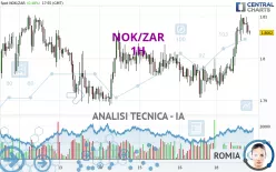 NOK/ZAR - 1H