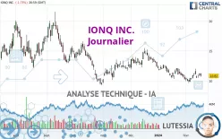 IONQ INC. - Journalier