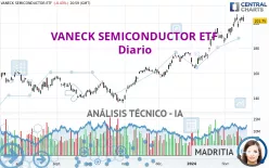 VANECK SEMICONDUCTOR ETF - Diario