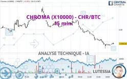 CHROMA (X10000) - CHR/BTC - 15 min.