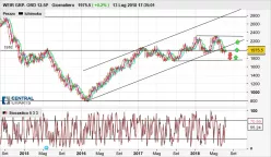 WEIR GRP. ORD 12.5P - Giornaliero