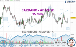 CARDANO - ADA/USD - 15 min.