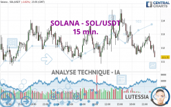 SOLANA - SOL/USDT - 15 min.