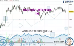 BITCOIN - BTC/EUR - 1H