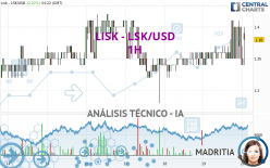 LISK - LSK/USD - 1H