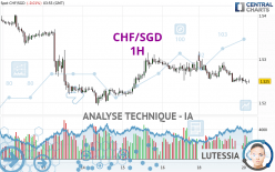 CHF/SGD - 1H