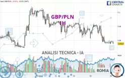 GBP/PLN - 1H