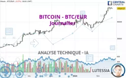 BITCOIN - BTC/EUR - Diario