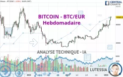 BITCOIN - BTC/EUR - Hebdomadaire