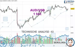 AUD/USD - 1 Std.