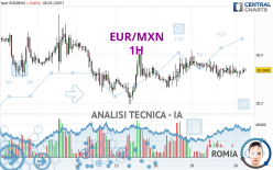 EUR/MXN - 1H