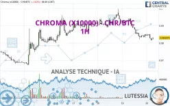 CHROMA (X10000) - CHR/BTC - 1H