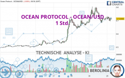 OCEAN PROTOCOL - OCEAN/USD - 1 Std.