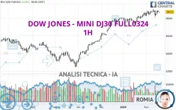 DOW JONES - MINI DJ30 FULL0325 - 1H