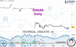 EXMAR - Daily