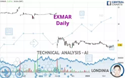 EXMAR - Daily