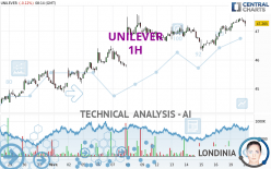 UNILEVER - 1 uur