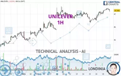 UNILEVER - 1H