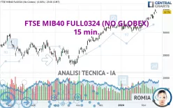 FTSE MIB40 FULL1224 (NO GLOBEX) - 15 min.