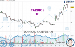 CARBIOS - 1H