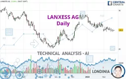 LANXESS AG - Daily