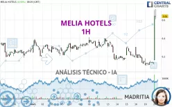 MELIA HOTELS - 1H