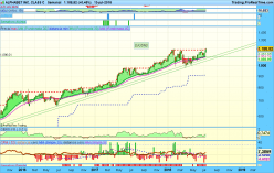 ALPHABET INC. CLASS C - Weekly