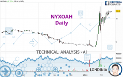 NYXOAH - Journalier