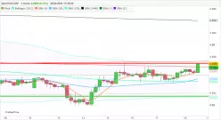 EUR/GBP - 4H