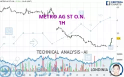 METRO AG ST O.N. - 1H