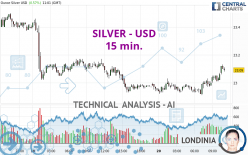 SILVER - USD - 15 min.