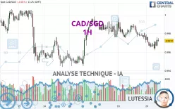 CAD/SGD - 1H