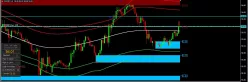 CAD/JPY - 1H