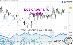 DGB GROUP N.V. - Giornaliero