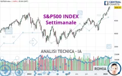 S&amp;P500 INDEX - Settimanale