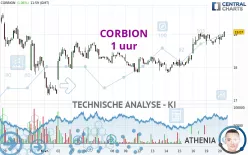 CORBION - 1 uur