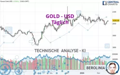 GOLD - USD - Daily