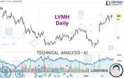 LVMH - Daily