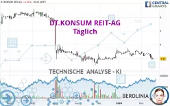 DT.KONSUM REIT-AG - Täglich