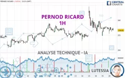 PERNOD RICARD - 1H