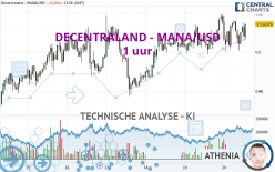 DECENTRALAND - MANA/USD - 1 uur