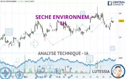 SECHE ENVIRONNEM. - 1H