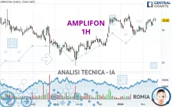 AMPLIFON - 1H