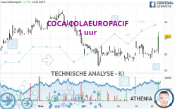 COCA-COLAEUROPACIF - 1 uur