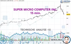 SUPER MICRO COMPUTER INC. - 15 min.