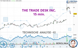 THE TRADE DESK INC. - 15 min.