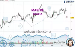 MAPFRE - Diario