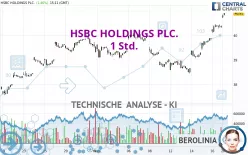 HSBC HOLDINGS PLC. - 1 Std.